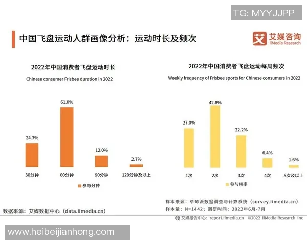 数据分析：重庆飞盘队的个人能力表现